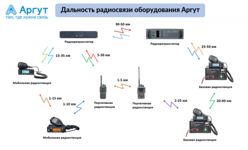 �������� ������������ ������������ ����� �-701 VHF ���� 10
